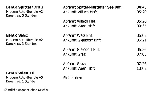 Anfahrt Digbiz